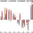 금월상회