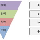 마케팅랩소디 - 관악구 봉천로12길 25 | 마케팅랩소디