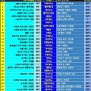 제28회 좋은소리음악회 안내 입니다 (네번째 토요일 12/28 12시) 이미지