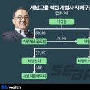 세방㈜ 이미지