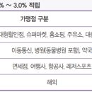 리빙당구장 이미지