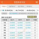 정천공인중개사사무소 이미지