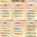 2023년 12월 21일 내일 주식 단타 종목(시가기준 1~3%) 이미지