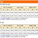 진주교육대학교 이미지