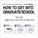 [백석]생활 도예 | 2016학년도 전기 지상가치미술학원의 미술,디자인,교육대학원 합격생 명단입니다.