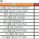 와 2015년 신인걸그룹 음반판매량 순위가!! 이미지