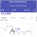 대림아파트(구포) 이미지