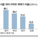 교육평론 2022년 12월 칼럼 제목 : 단군 이래 가장 힘든 20대 이미지