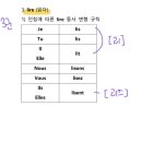 [시원스쿨 프랑스어 VIP 프리패스 후기] 기초탈출 11주차