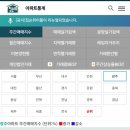 지에스25 동림빛고을점 | 아파트실거래가 집순위-광주광역시 아파트 매매거래량 순위-2020년05~2020년08월15일