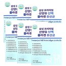 동서바이오팜(주) 안성공장