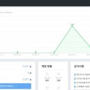 애드플레이스 네이버블로그