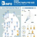 [2021 DAILY PICK 제 28호] 드론의 모든 정보를 한 눈에…15일부터 드론정보포털 운영 등 이미지