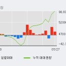 디와이피엔에프(주) 이미지