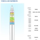 씨티타워 앞 이미지