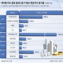 CJ CGV가 중장기적으로 투자하기 안전한 이유에 대해 이미지