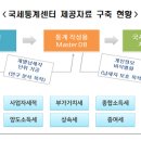 반포대로 217 (4) 이미지