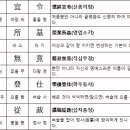 천자문 기초한자 이미지