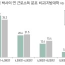 직능연, 최근 5년 국내 대학 박사 취득 5만여 명 설문 진행 이미지