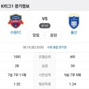 2025년 8월16일(토) 울산HD VS 수원FC 수원 종합 경기장 경기일정 이미지