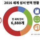 전 세계 성서가 3,225개 언어로 번역됐다 이미지