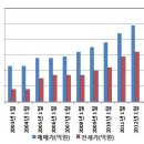 Suspicious Mind (청부살인)_집값 예측은 믿는 도끼?_ 업종내 가장 저평가_해롤드와 모드 이미지