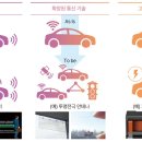 미래전자통신 이미지
