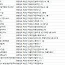 영농조합법인시목 이미지