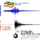 3.11 동일본 대지진은 인공 지진인가!? / 관련 자위대 기술자 12명 암살! 이미지