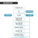 회생약국 이미지