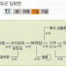 상만목장 이미지