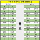 자리배치도:수도산~횐덤미산[2024.6.1] 이미지