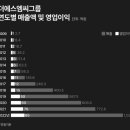 더에스엠씨그룹