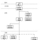 5. 완산최씨. (4) 전주최씨 상고사의 이해. ② 전주최씨 선사시대. 이미지