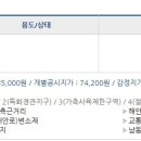 용수보건진료소 Daum카페