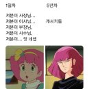 고현주유소 화장실 | 2022년 6월 일상