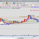 ㈜대성제2주유소 | 한화, 유진로봇, 한화생명, 씨엠티엑스, 한화갤러리아, 대성산업, 동양고속, 성호전자, 구영테크, 천일...