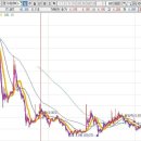 아도바이오(주) 이미지