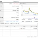 산호대로-65 이미지