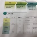 오르다샘앤클래스학원