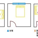 풍수지리설 잠잘때 머리방향 이미지