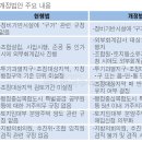 국회 통과한 부동산 법안 주요내용 | 투기과열지구 동별 지정… 조합원 요청 시 외부감사 의무 이미지