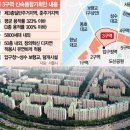 &#34;압구정3구역 설계사 선정 과정 소명해야…선정 무효&#34; 이미지