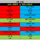 다가오는 UFC 주목할 만한 경기 배당 (강경호, 이창호) 이미지