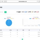주식회사에이데이타 네이버블로그