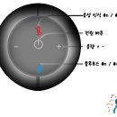 지니2 티스토리