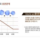 미앤휴