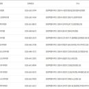 왕산보건지소 이미지