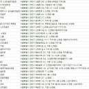 에이스스크린골프클럽 이미지