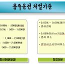 삼진행정사사무소 이미지